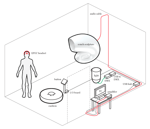 room layout